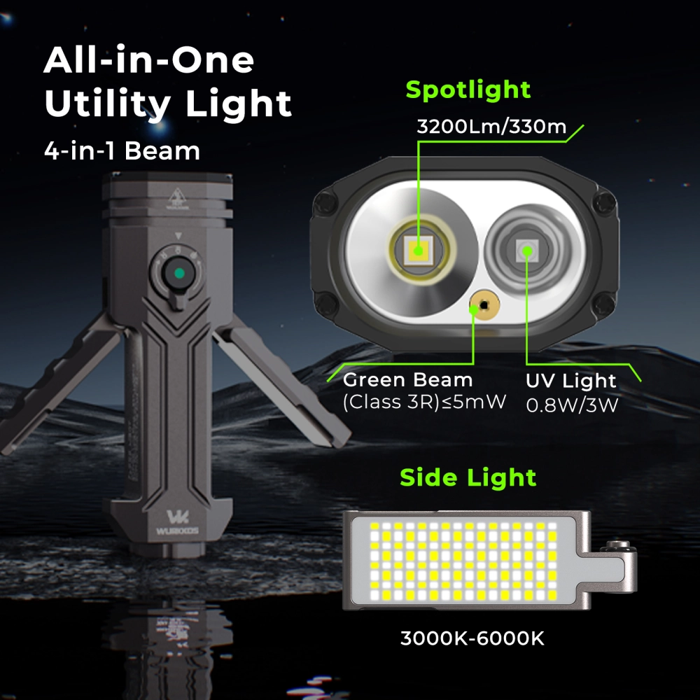 Универсален фенер Wurkkos HD02  3200 Lumens - Image 3