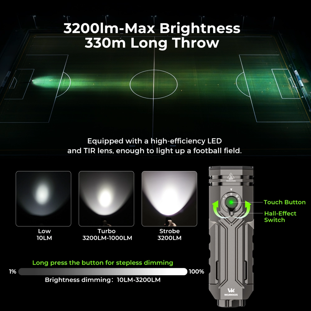 Универсален фенер Wurkkos HD02  3200 Lumens - Image 5