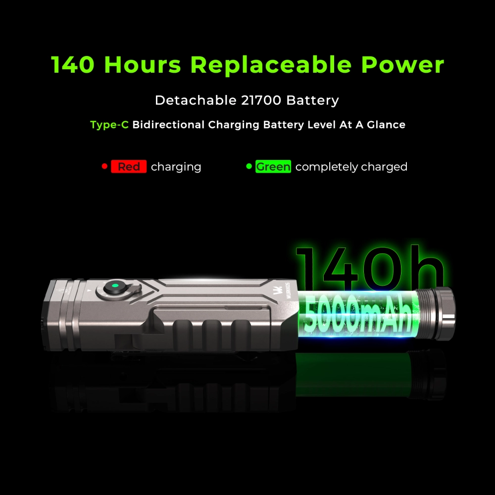 Универсален фенер Wurkkos HD02  3200 Lumens - Image 7